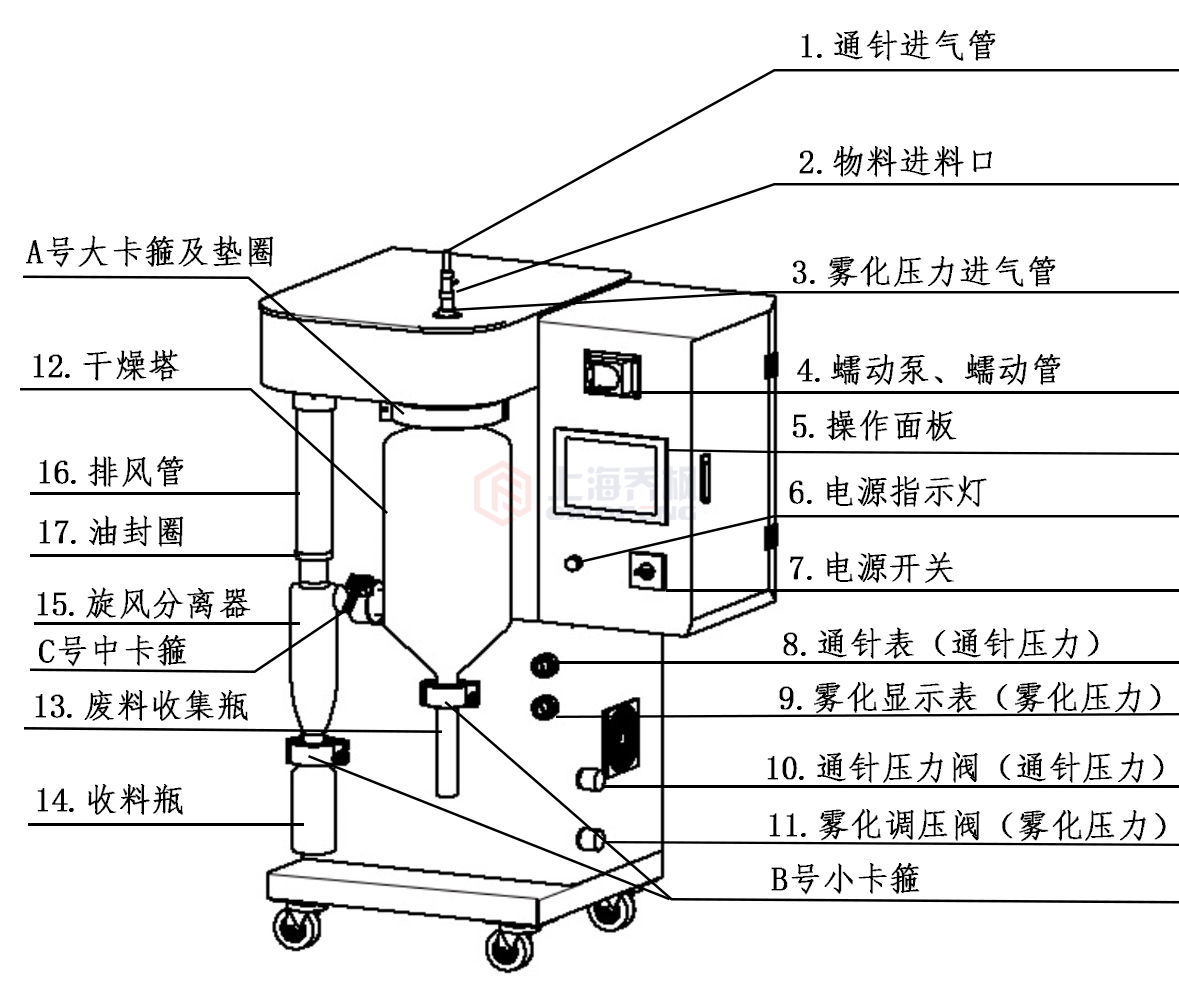 噴霧干燥機組成示意圖